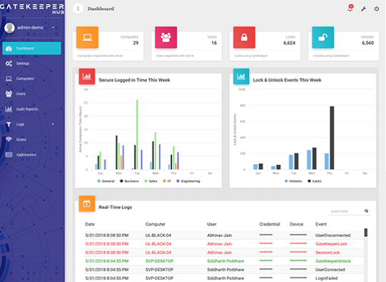 Proximity-based Enterprise Identity Management – GateKeeper 2FA