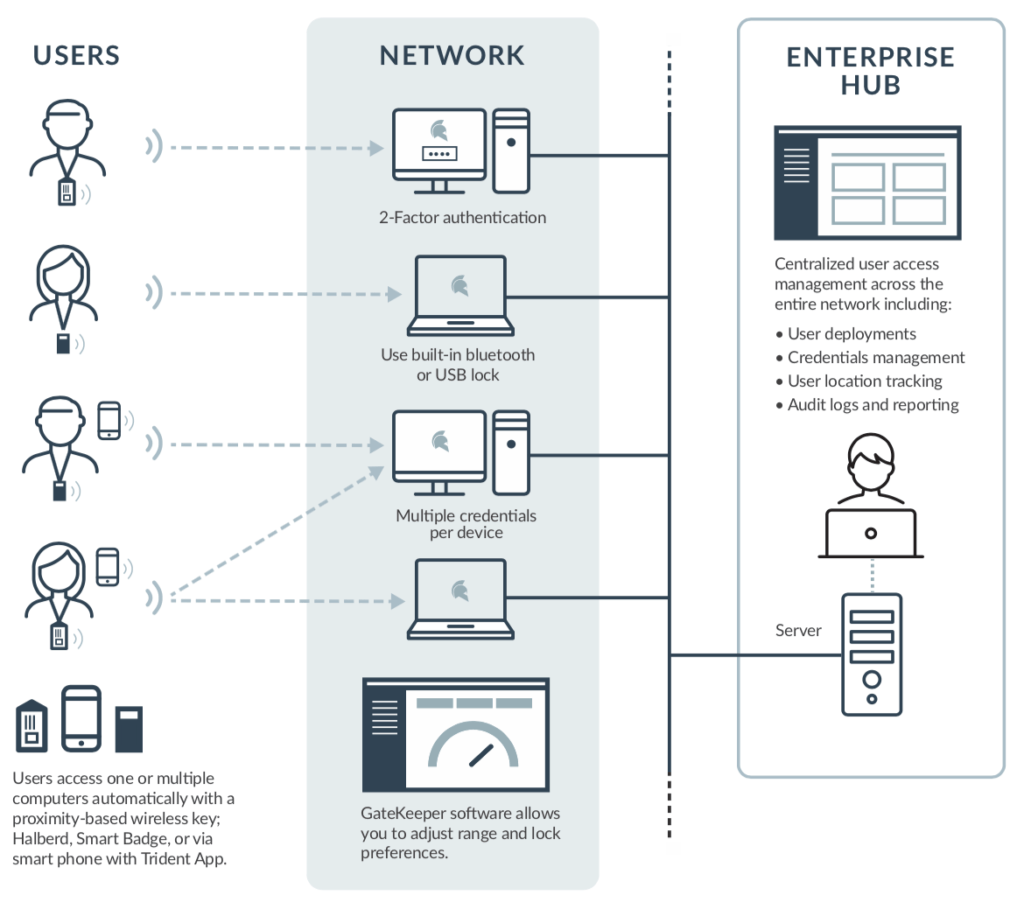 Network access control что это