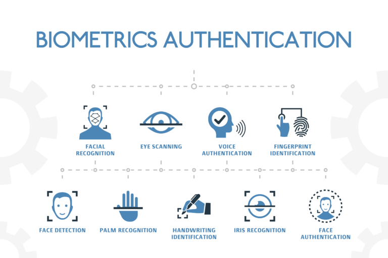 Biometrics_GateKeeper_security_compliance_proximity_authentication