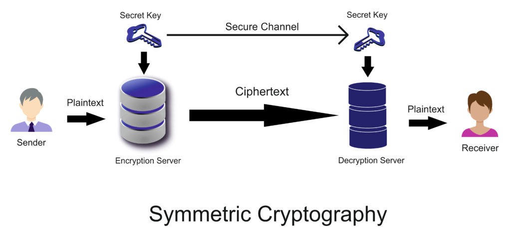 Symmetric_encryption_attack_GateKeeper_security_compliance_proximity_authentication