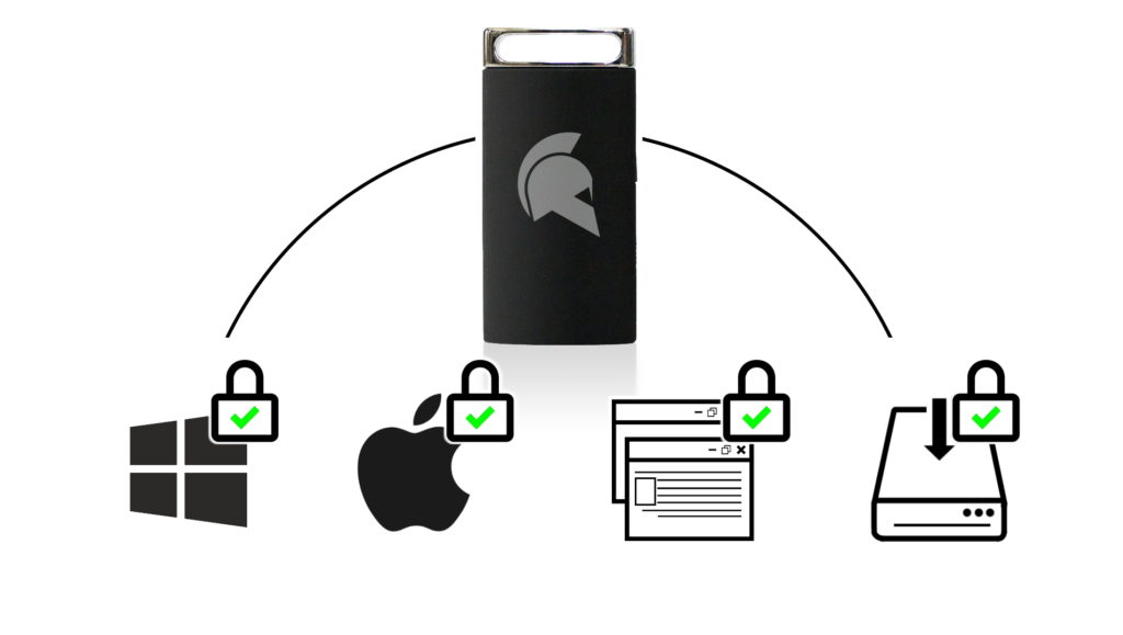 GateKeeper 2FA for continuous authentication using a proximity wireless hardware token to login to PC, Mac, websites, and programs.