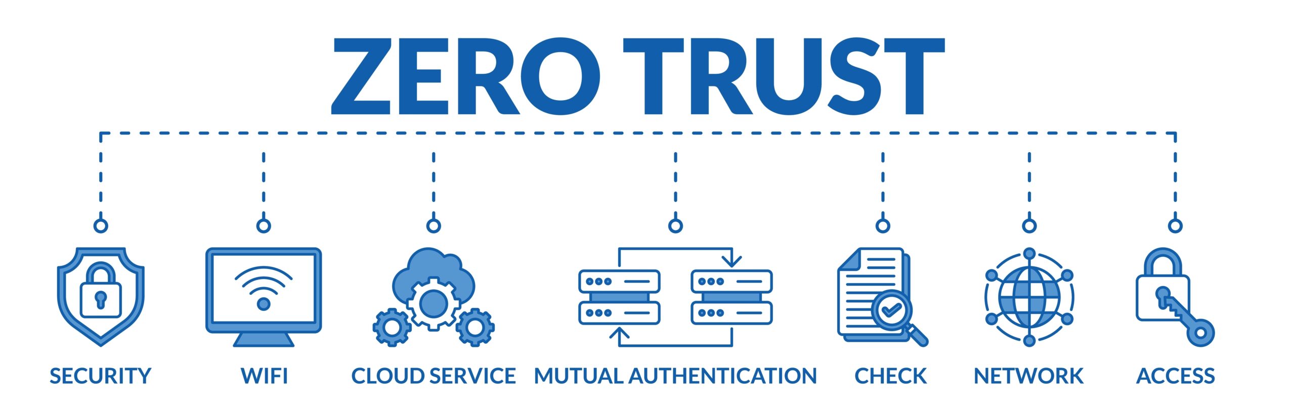 Banner,Of,Zero,Trust,Web,Vector,Illustration,Concept,With,Icons Banner,Of,Zero,Trust,Web,Vector,Illustration,Concept,With,Icons