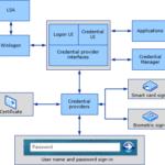 credential-provider