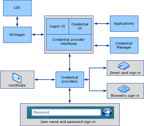 credential-provider