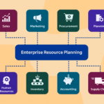 erp