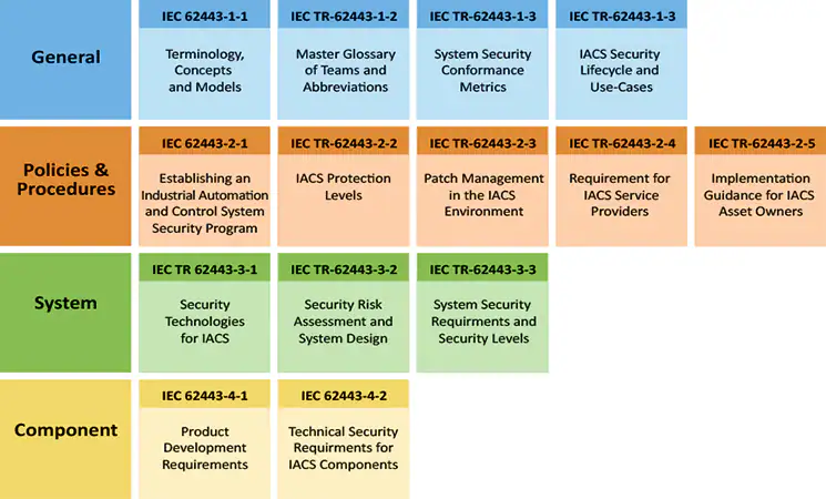 isa-iec-image1-microchip-microsolutions